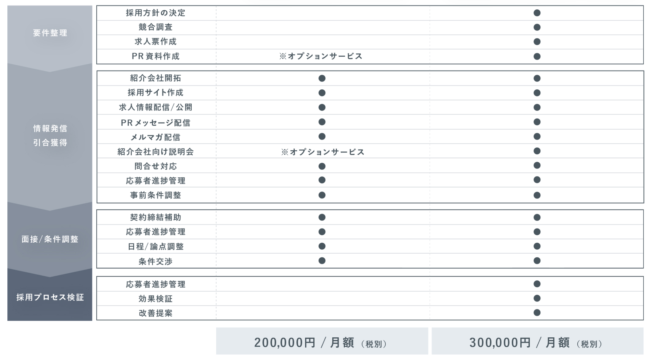 パッケージプラン料金表