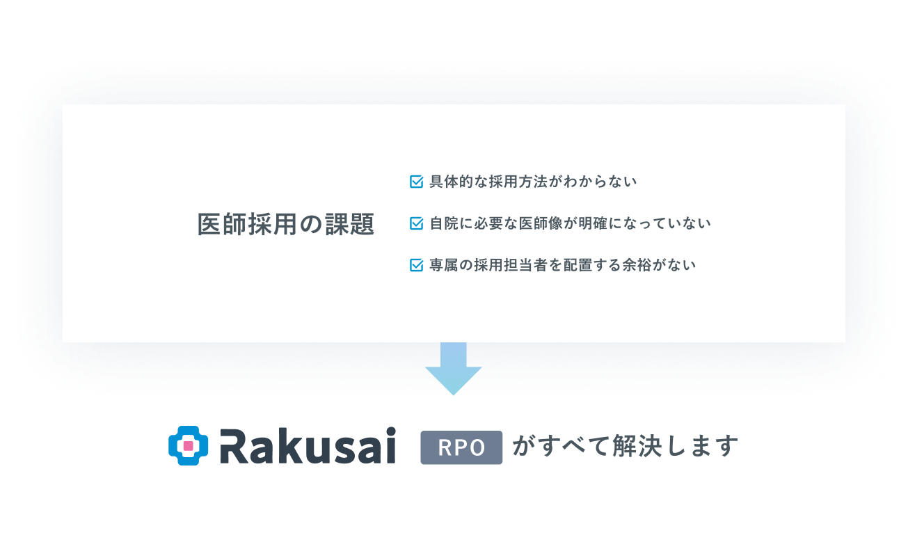 医者採用の課題 具体的な採用方法がわからない 自院に必要な医師像が明確になっていない 専属の採用担当者を配置する余裕がない Rakusai RPOがすべて解決します