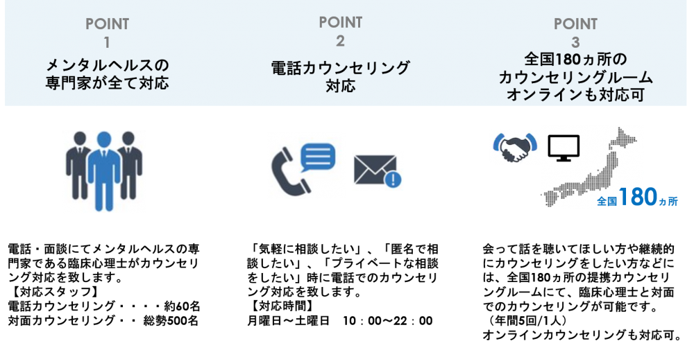 心理の専門家による従業員向けメンタルヘルス相談窓口 M Support Dial の提供を開始 エムステージグループ 持続可能な医療の 未来をつくるために